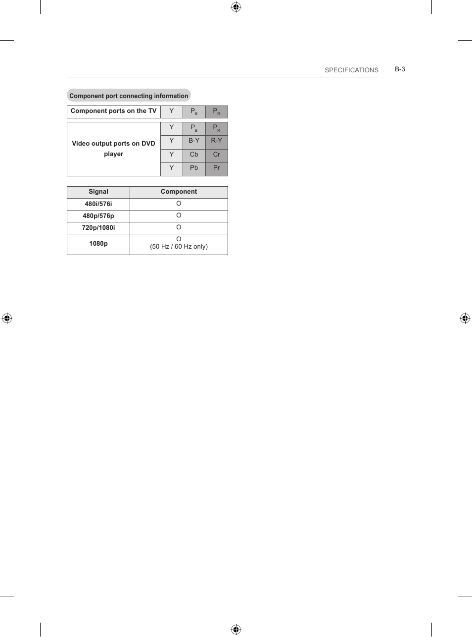 LG 24LB457B User Manual | Page 384 / 387