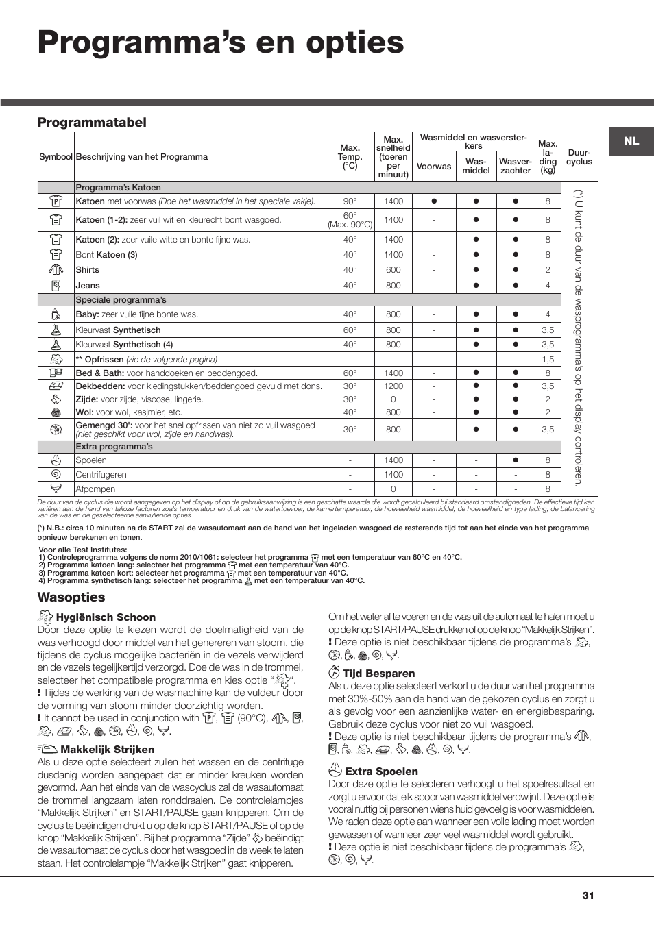 Programma’s en opties, Wasopties, Programmatabel | Hotpoint Ariston Aqualtis AQ8D 492 U (EU)-VA User Manual | Page 31 / 48