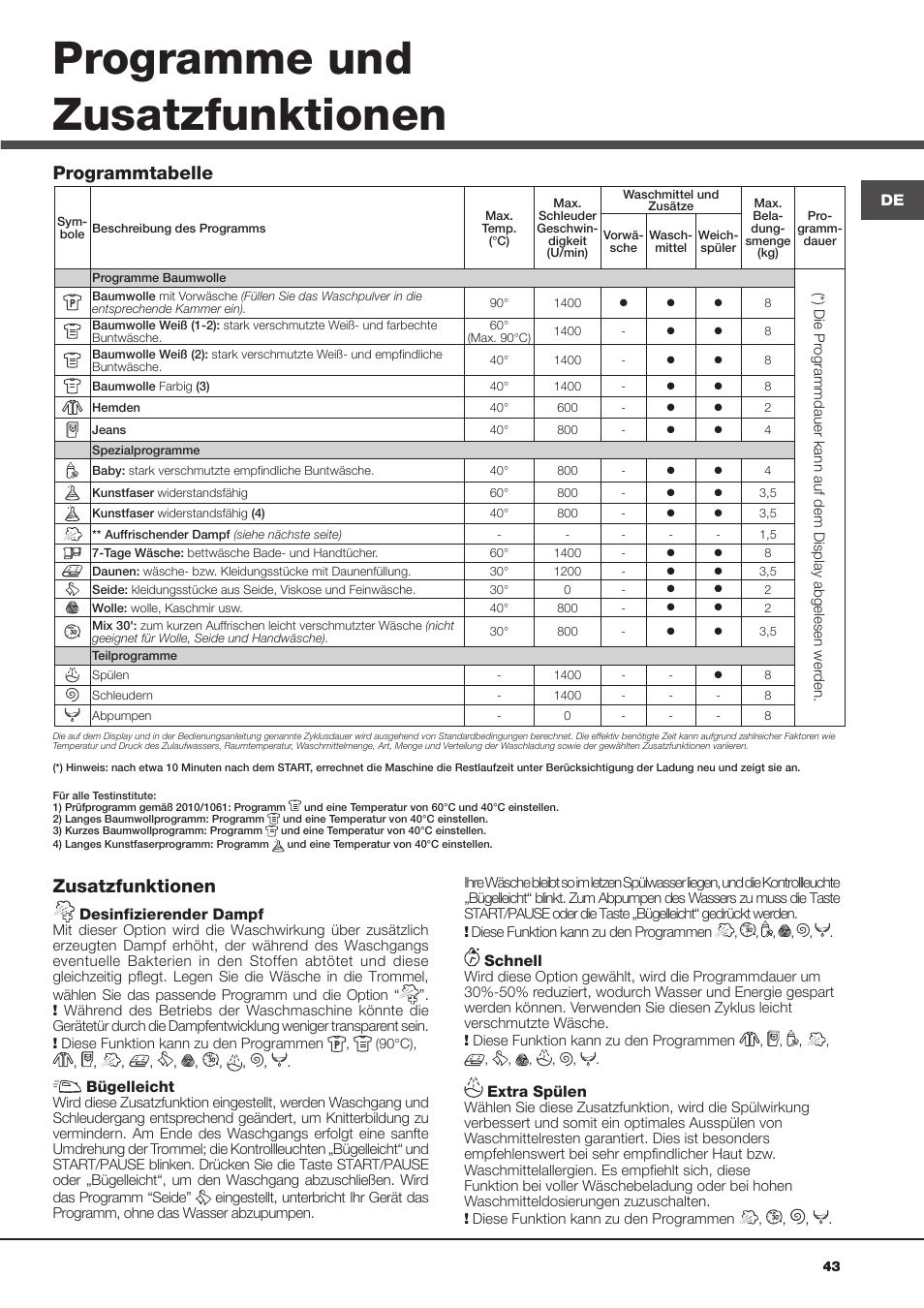 Programme und zusatzfunktionen, Zusatzfunktionen, Programmtabelle | Hotpoint Ariston Aqualtis AQ8D 492 U (EU)-VA User Manual | Page 43 / 48