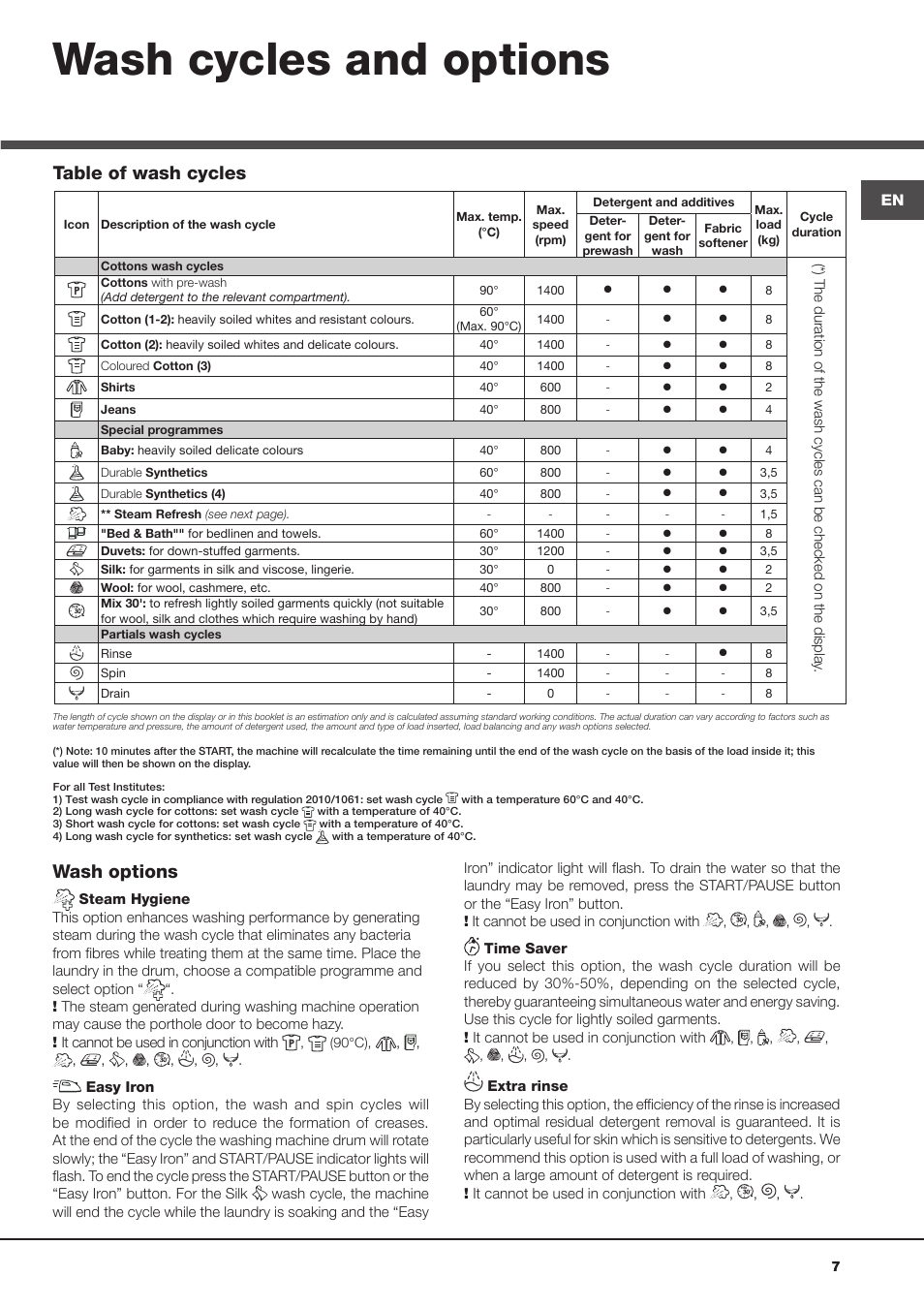 Wash cycles and options, Wash options, Table of wash cycles | Hotpoint Ariston Aqualtis AQ8D 492 U (EU)-VA User Manual | Page 7 / 48