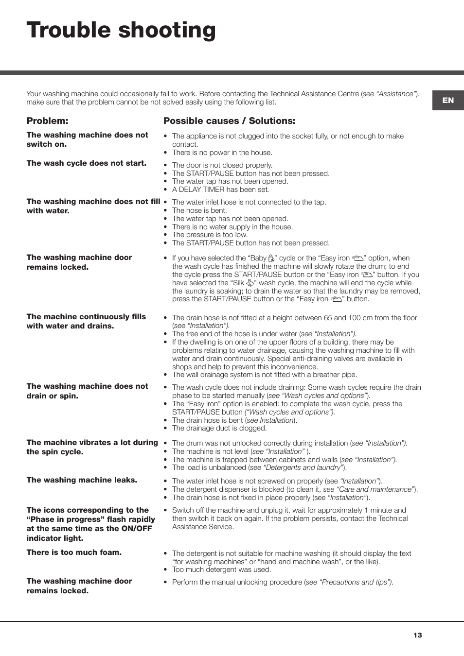 Trouble shooting | Hotpoint Ariston Aqualtis AQLF9D 692 U (EU)-A User Manual | Page 13 / 80