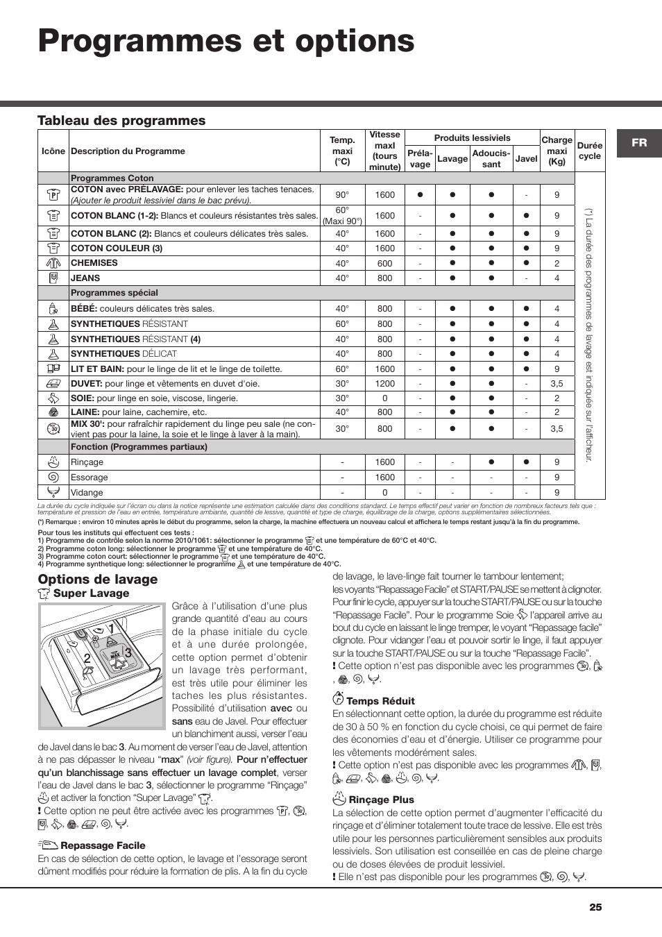 Programmes et options, Options de lavage, Tableau des programmes | Super lavage | Hotpoint Ariston Aqualtis AQLF9D 692 U (EU)-A User Manual | Page 25 / 80