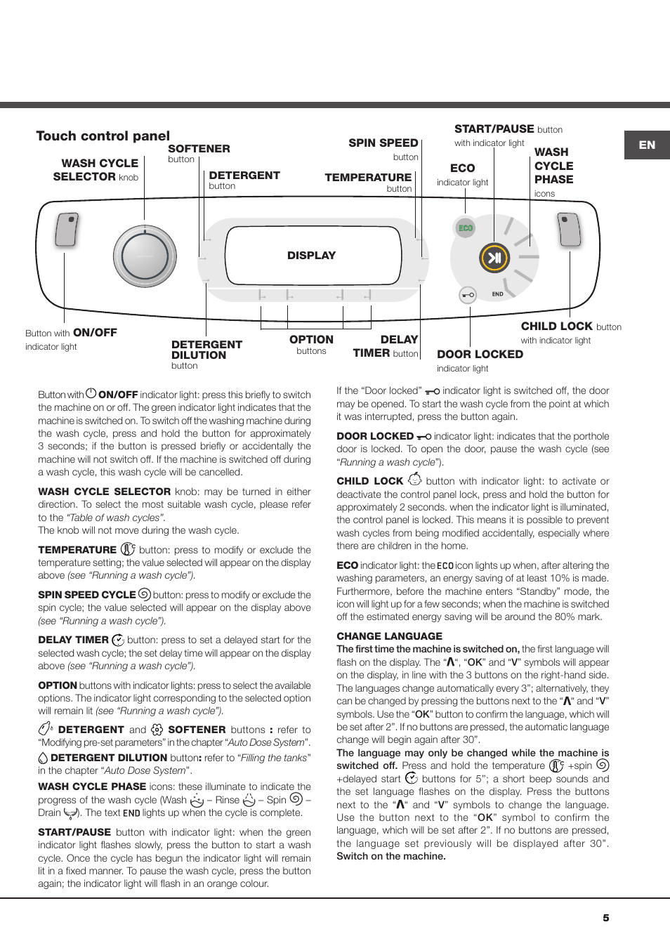 Touch control panel | Hotpoint Ariston Aqualtis AQLF9D 692 U (EU)-A User Manual | Page 5 / 80