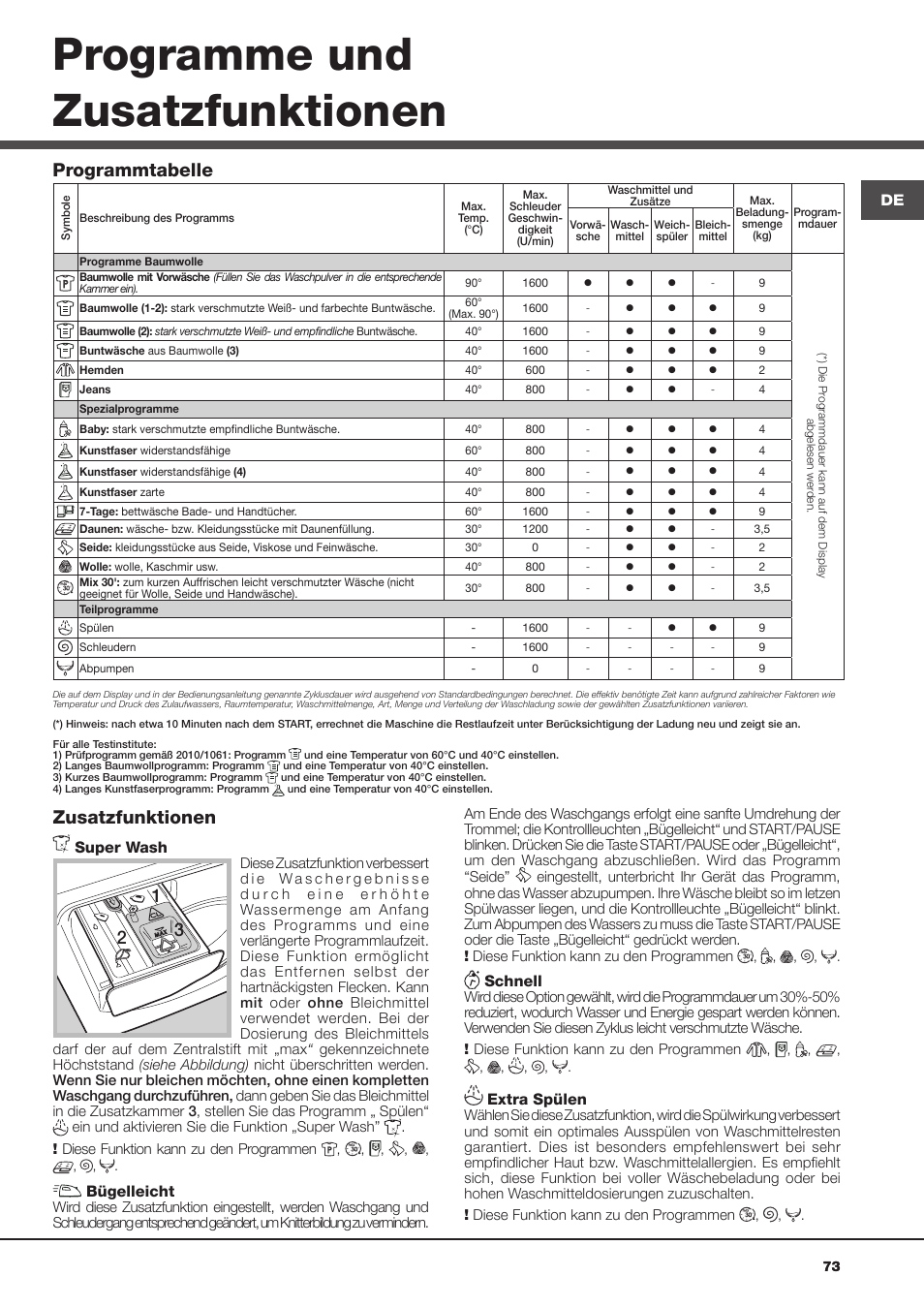 Programme und zusatzfunktionen, Zusatzfunktionen, Programmtabelle | Hotpoint Ariston Aqualtis AQLF9D 692 U (EU)-A User Manual | Page 73 / 80