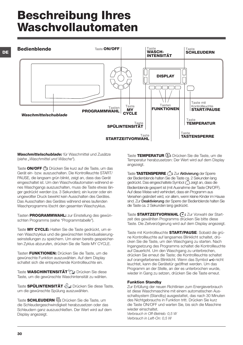 Beschreibung ihres waschvollautomaten, Bedienblende | Hotpoint Ariston WMD 762 User Manual | Page 30 / 48