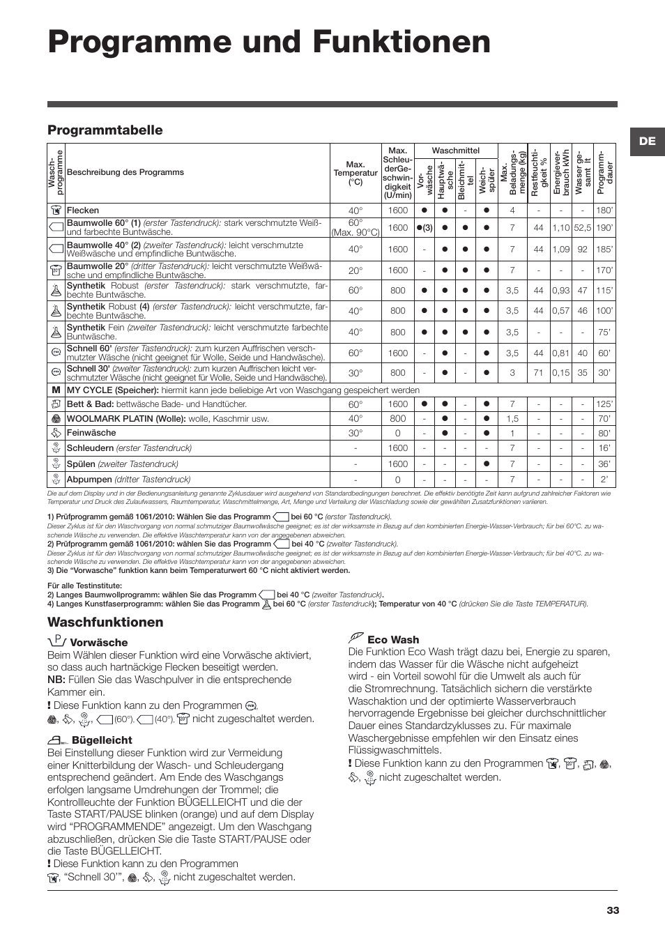 Programme und funktionen, Waschfunktionen, Programmtabelle | Hotpoint Ariston WMD 762 User Manual | Page 33 / 48