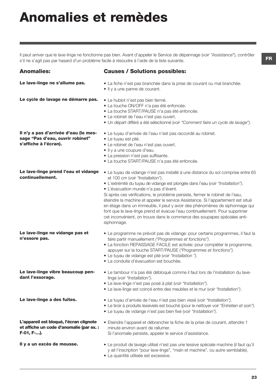 Anomalies et remèdes | Hotpoint Ariston WMD 863 User Manual | Page 23 / 48