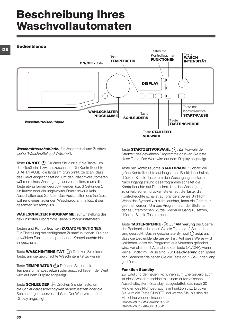 Beschreibung ihres waschvollautomaten | Hotpoint Ariston WMG 742 EU User Manual | Page 30 / 48