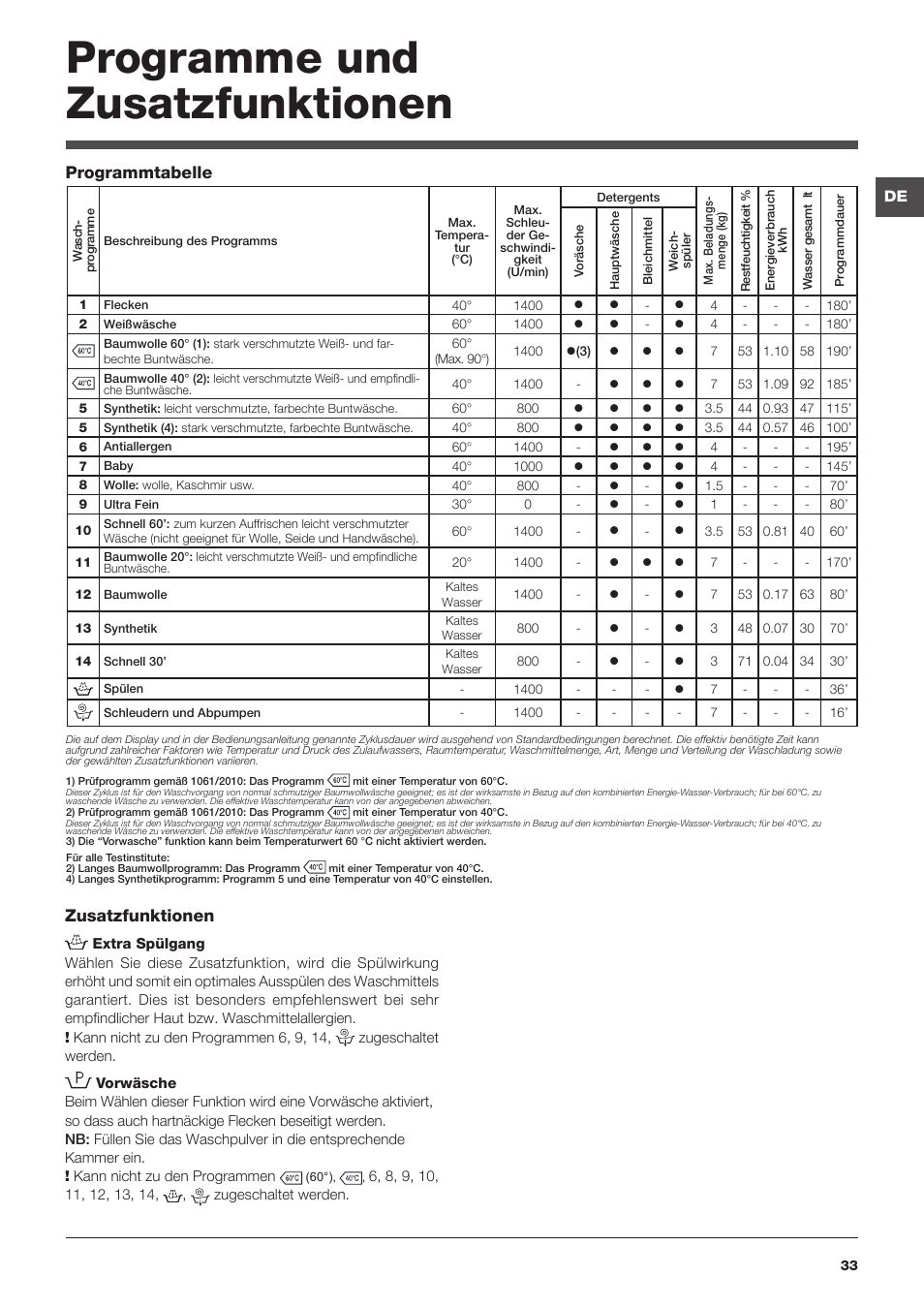 Programme und zusatzfunktionen, Zusatzfunktionen, Programmtabelle | Hotpoint Ariston WMG 742 EU User Manual | Page 33 / 48