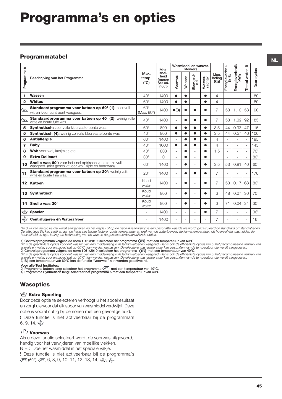 Programma’s en opties, Wasopties, Programmatabel | Hotpoint Ariston WMG 742 EU User Manual | Page 45 / 48