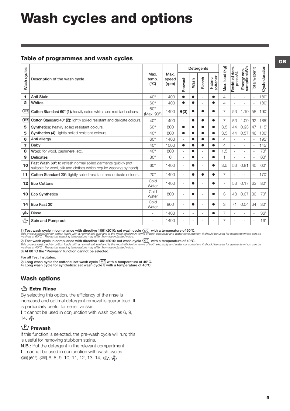 Wash cycles and options, Wash options, Table of programmes and wash cycles | Hotpoint Ariston WMG 742 EU User Manual | Page 9 / 48