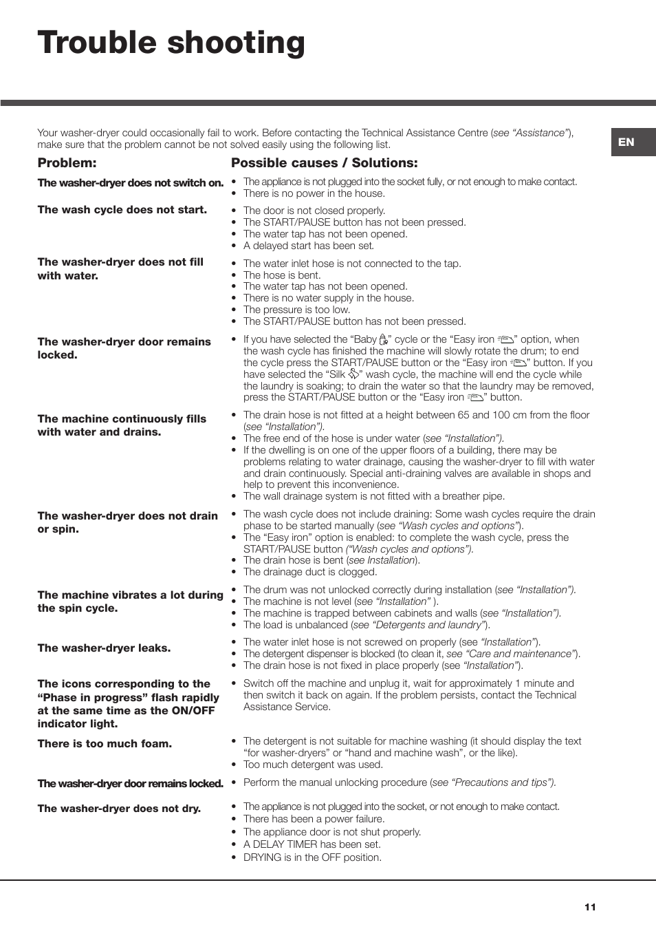 Trouble shooting | Hotpoint Ariston AQM8D 49 U (EU)-A.N User Manual | Page 11 / 72