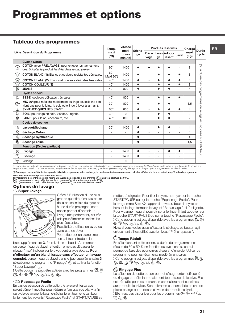 Programmes et options, Tableau des programmes, Options de lavage | Hotpoint Ariston AQM8D 49 U (EU)-A.N User Manual | Page 31 / 72