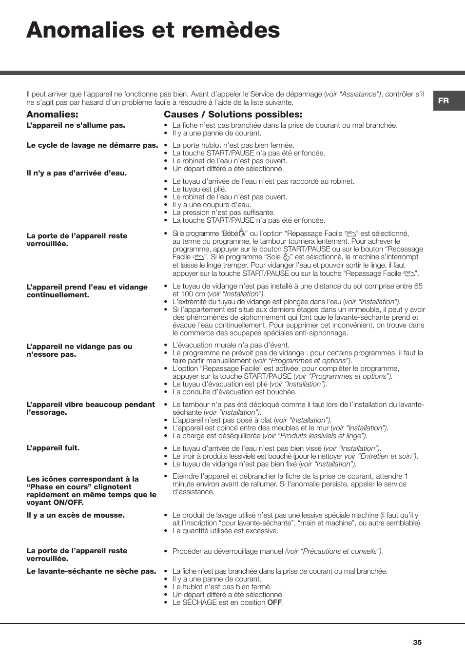 Anomalies et remèdes, Anomalies, Causes / solutions possibles | Hotpoint Ariston AQM8D 49 U (EU)-A.N User Manual | Page 35 / 72