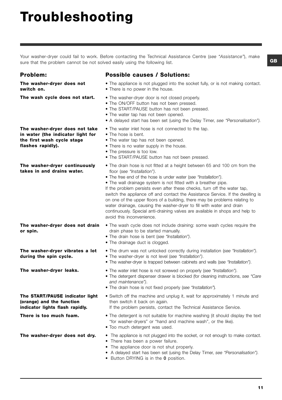 Troubleshooting | Hotpoint Ariston ARMXXF 1690 (EU) User Manual | Page 11 / 72