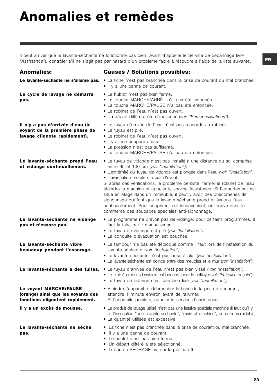 Anomalies et remèdes | Hotpoint Ariston ARMXXF 1690 (EU) User Manual | Page 23 / 72