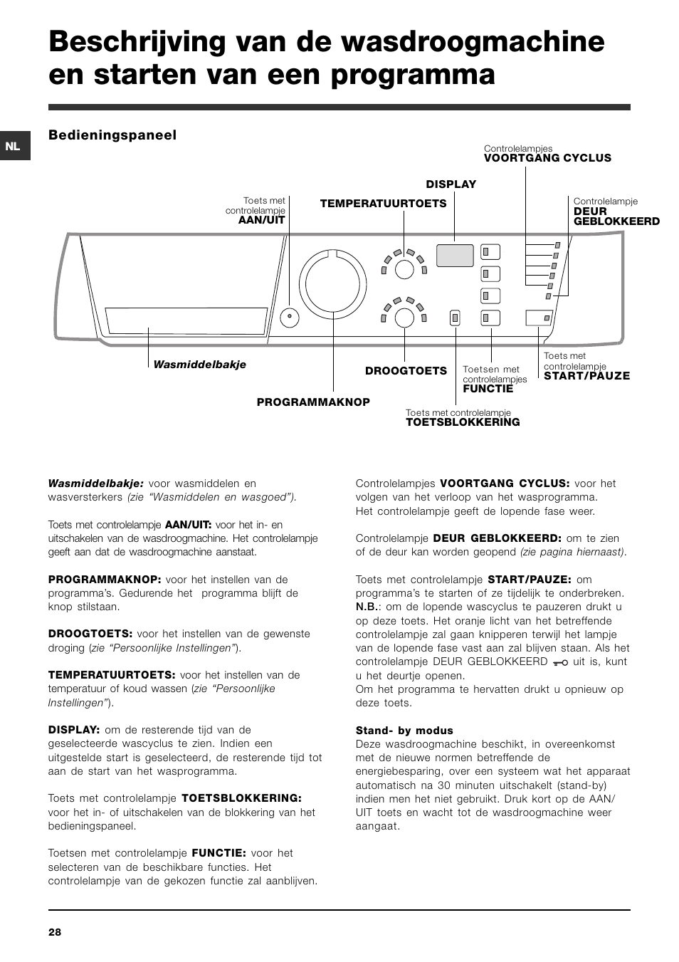 Bedieningspaneel | Hotpoint Ariston ARMXXF 1690 (EU) User Manual | Page 28 / 72