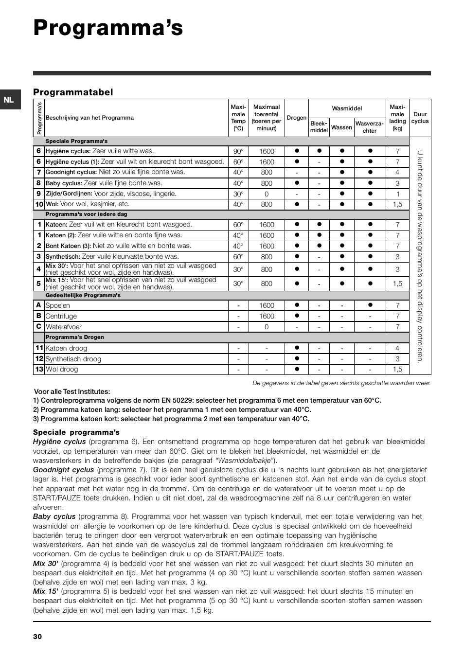 Programmas, Programmatabel | Hotpoint Ariston ARMXXF 1690 (EU) User Manual | Page 30 / 72