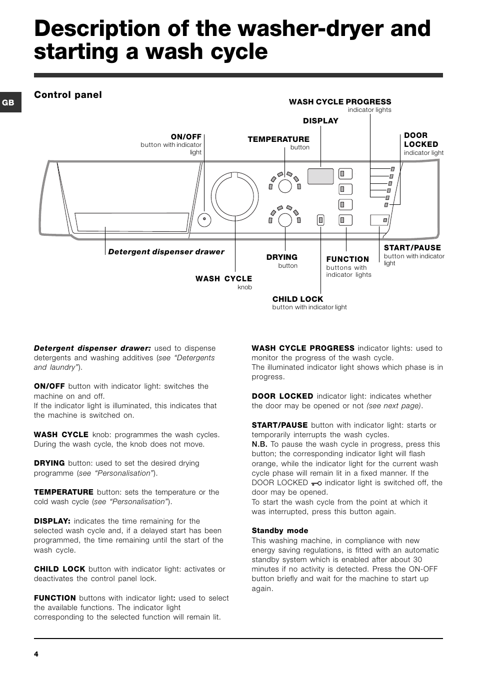 Control panel | Hotpoint Ariston ARMXXF 1690 (EU) User Manual | Page 4 / 72