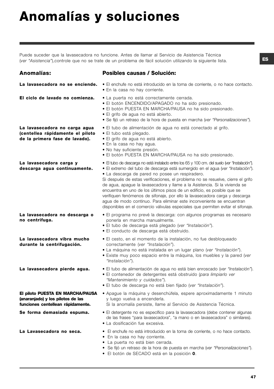 Anomalías y soluciones | Hotpoint Ariston ARMXXF 1690 (EU) User Manual | Page 47 / 72
