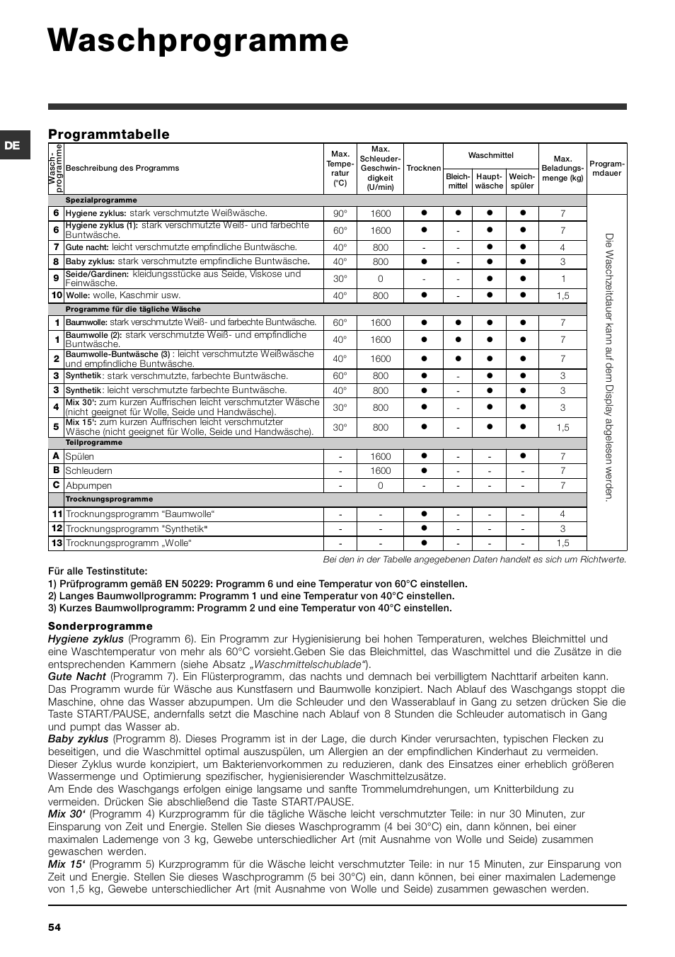 Waschprogramme, Programmtabelle | Hotpoint Ariston ARMXXF 1690 (EU) User Manual | Page 54 / 72