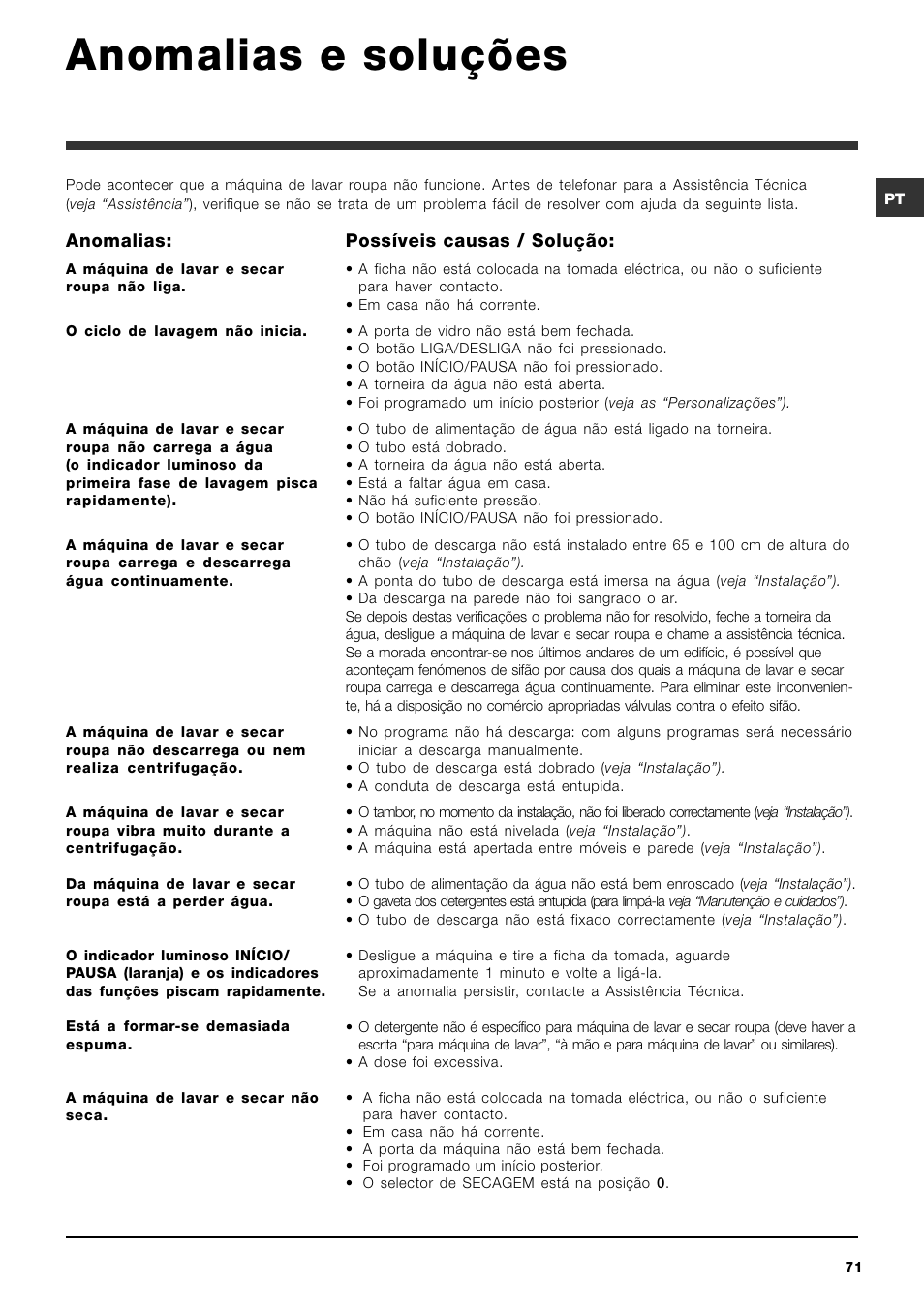 Anomalias e soluções, Anomalias, Possíveis causas / solução | Hotpoint Ariston ARMXXF 1690 (EU) User Manual | Page 71 / 72