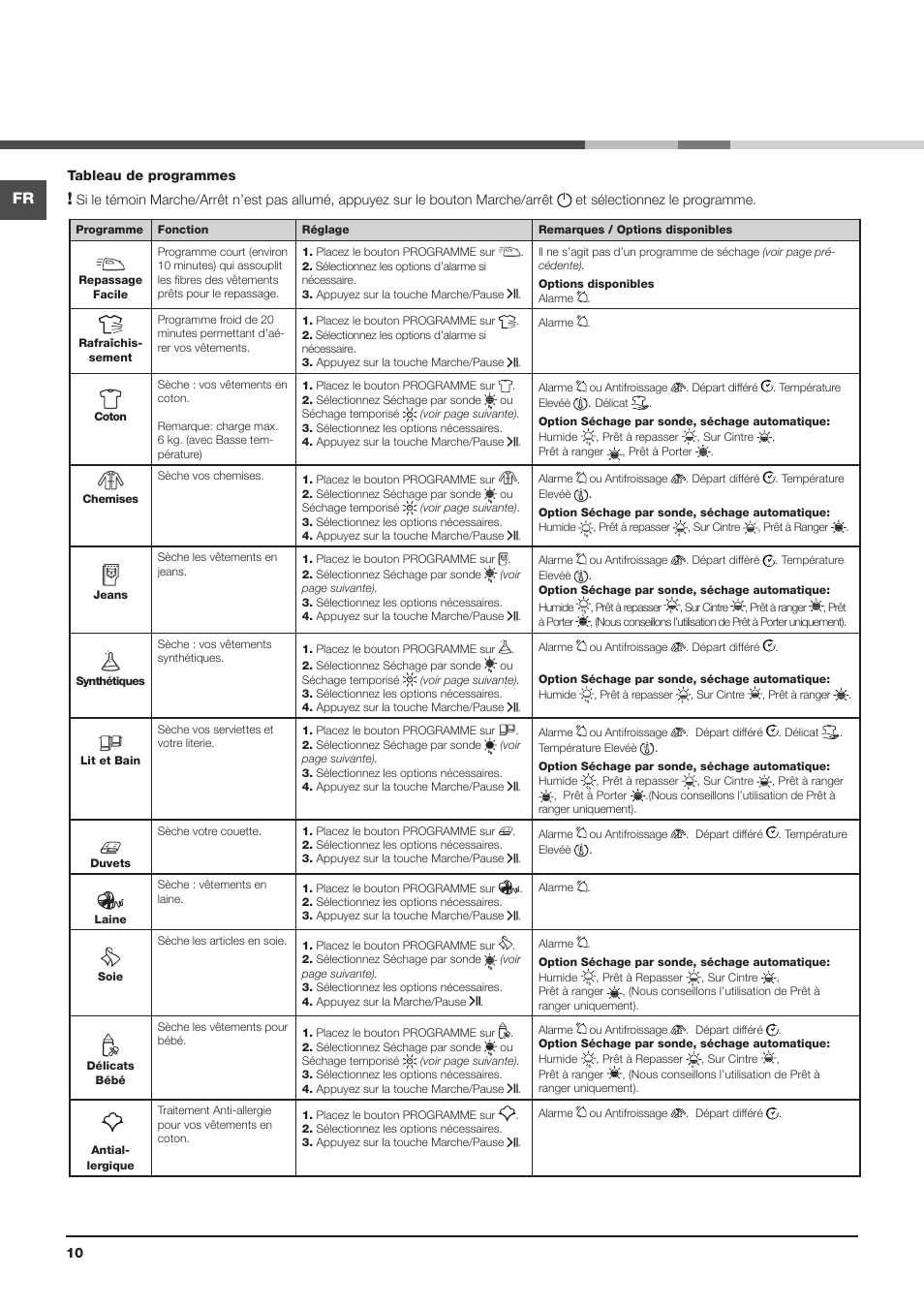 Hotpoint Ariston AQC9 4F5 T-Z1 (EU) User Manual | Page 10 / 72