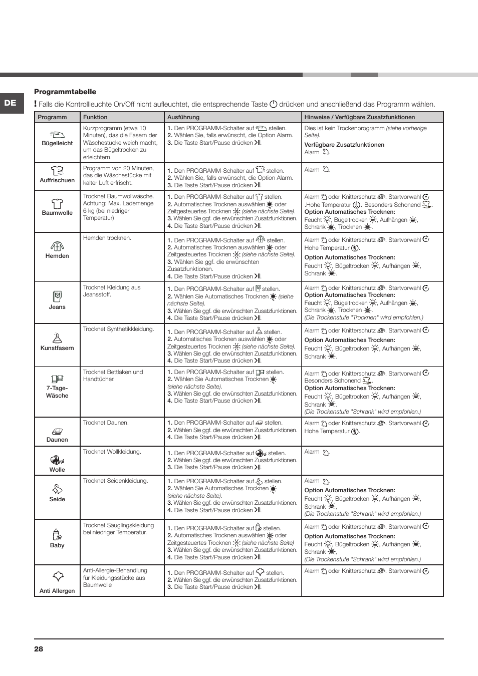 Hotpoint Ariston AQC9 4F5 T-Z1 (EU) User Manual | Page 28 / 72