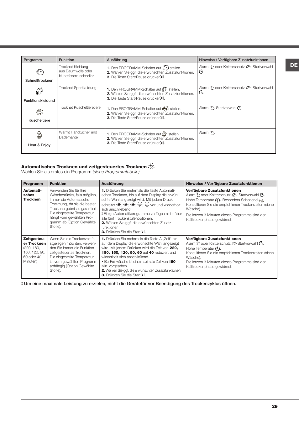 Hotpoint Ariston AQC9 4F5 T-Z1 (EU) User Manual | Page 29 / 72