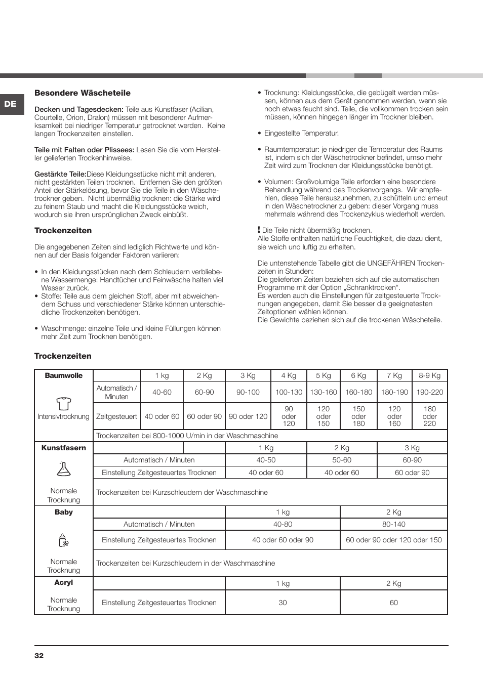 Hotpoint Ariston AQC9 4F5 T-Z1 (EU) User Manual | Page 32 / 72