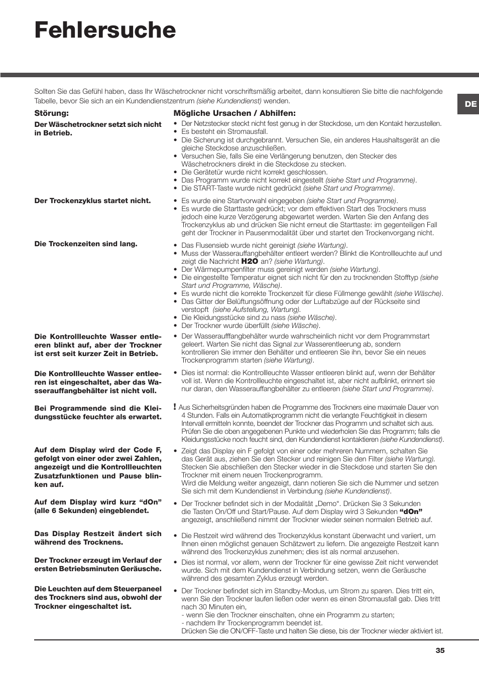 Fehlersuche | Hotpoint Ariston AQC9 4F5 T-Z1 (EU) User Manual | Page 35 / 72