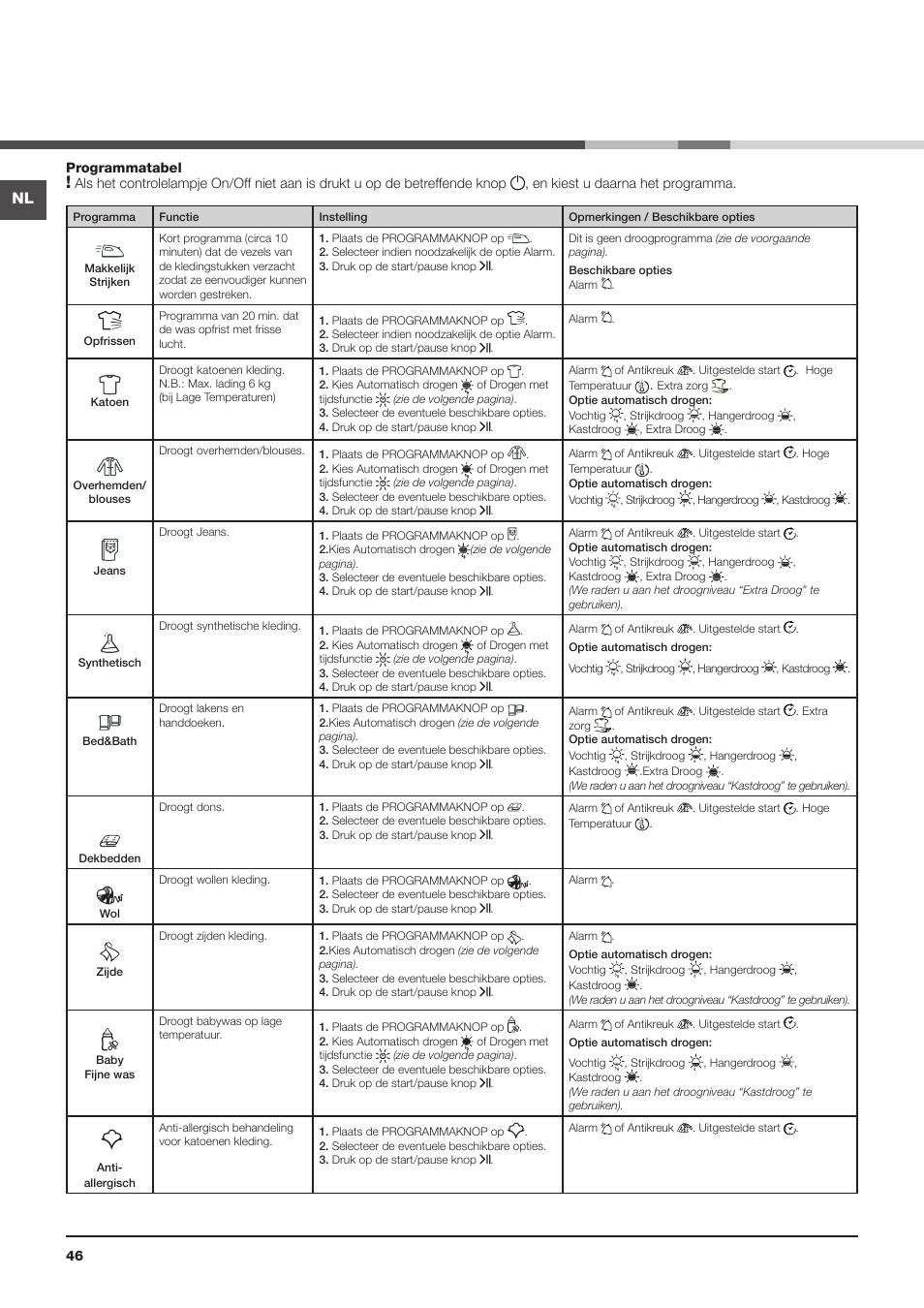 Hotpoint Ariston AQC9 4F5 T-Z1 (EU) User Manual | Page 46 / 72