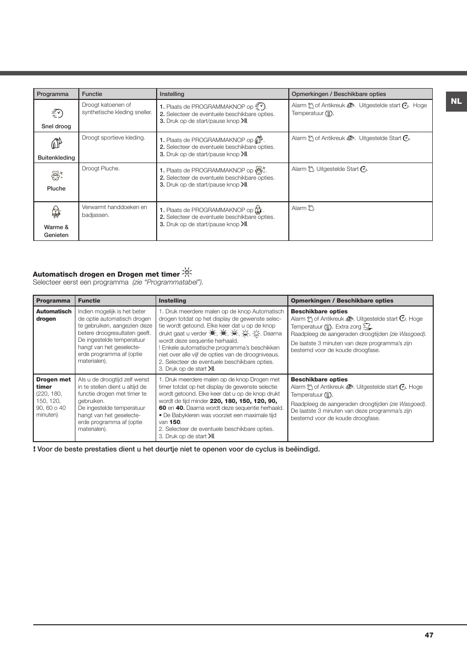 Hotpoint Ariston AQC9 4F5 T-Z1 (EU) User Manual | Page 47 / 72