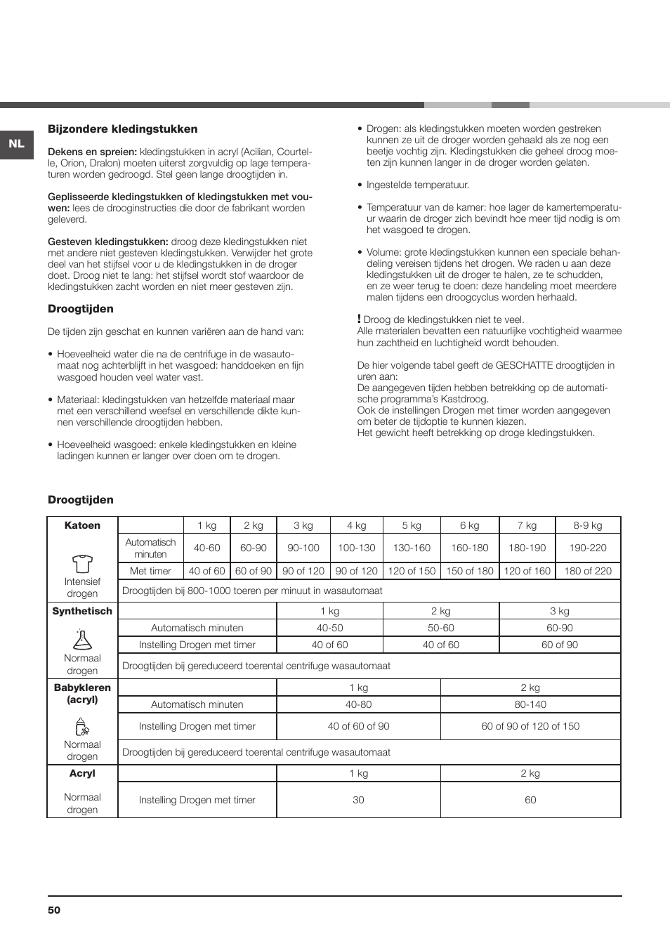 Hotpoint Ariston AQC9 4F5 T-Z1 (EU) User Manual | Page 50 / 72