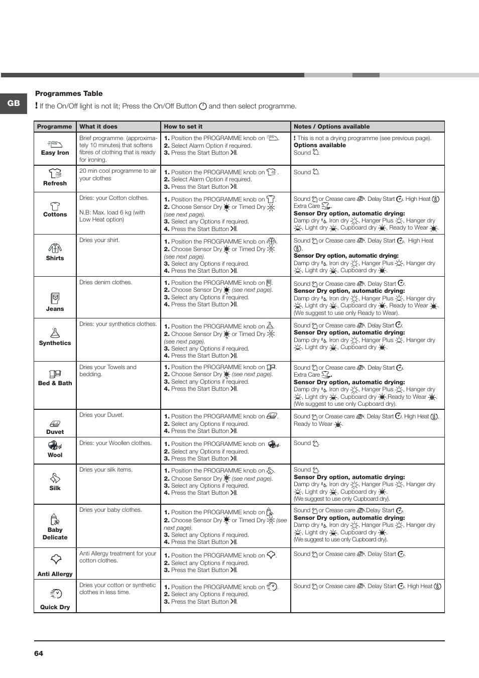 Hotpoint Ariston AQC9 4F5 T-Z1 (EU) User Manual | Page 64 / 72