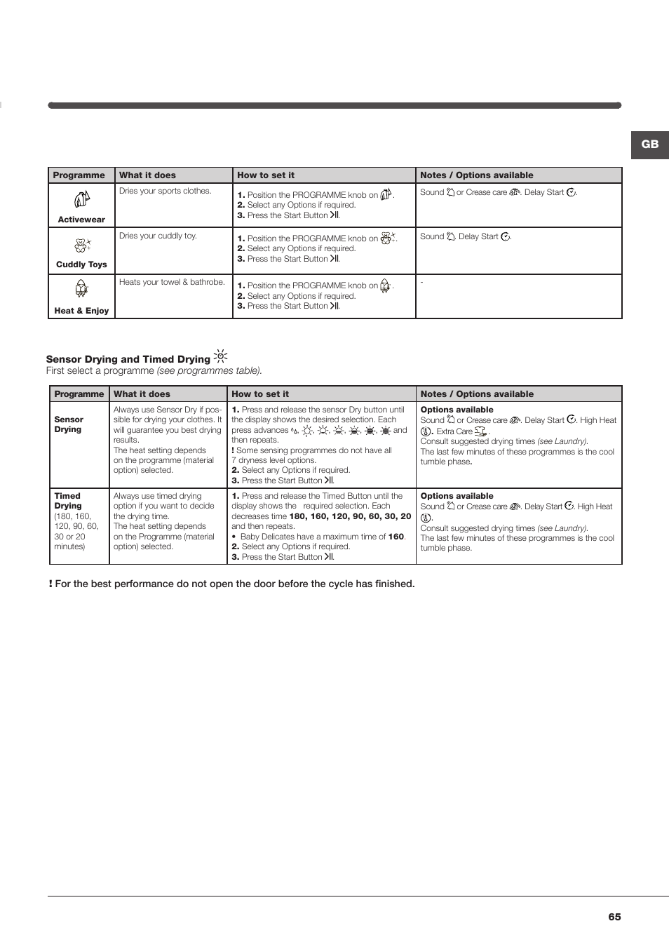 Hotpoint Ariston AQC9 4F5 T-Z1 (EU) User Manual | Page 65 / 72