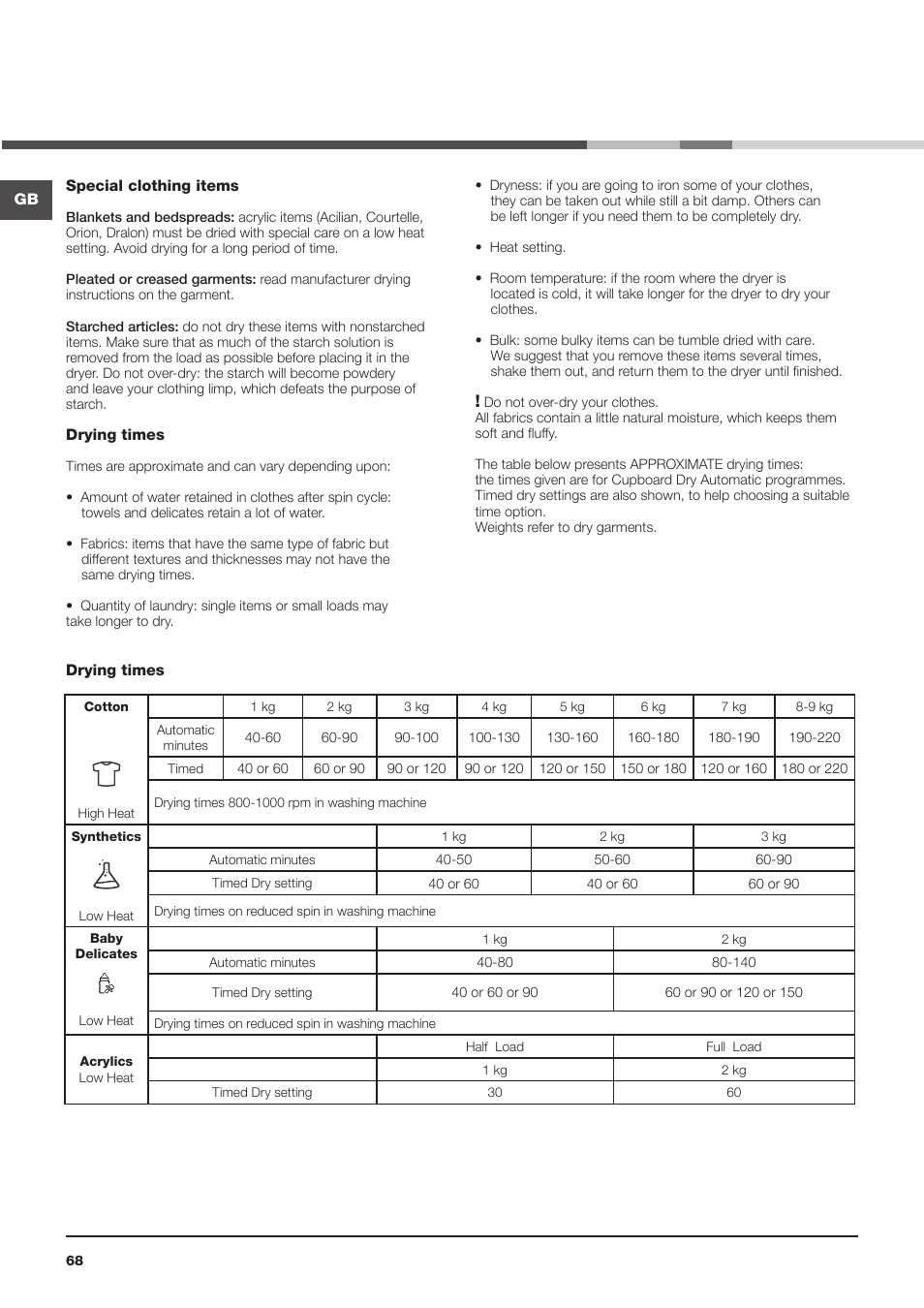 Hotpoint Ariston AQC9 4F5 T-Z1 (EU) User Manual | Page 68 / 72