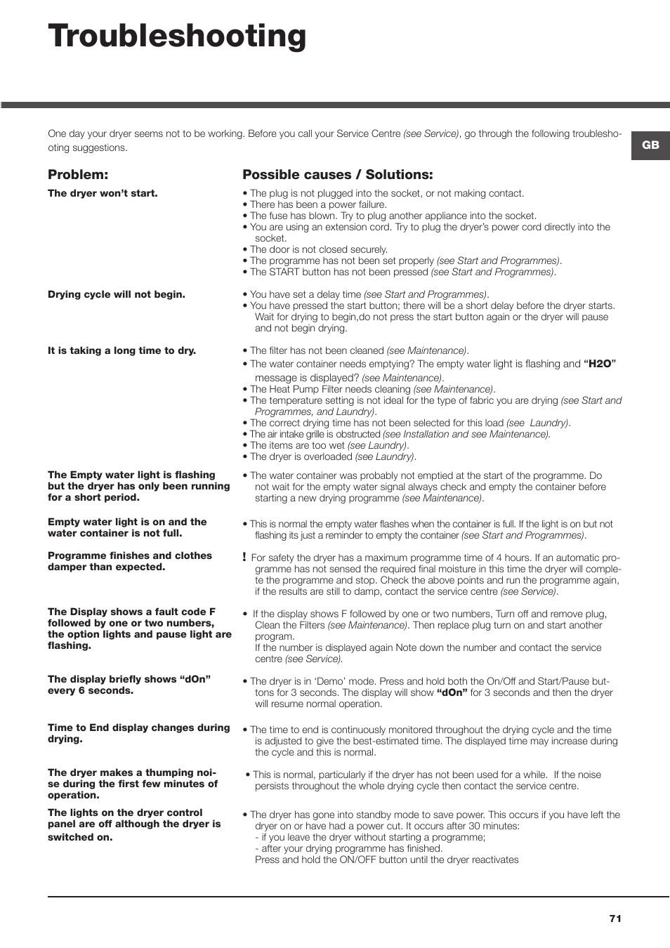 Troubleshooting, Possible causes / solutions, Problem | Hotpoint Ariston AQC9 4F5 T-Z1 (EU) User Manual | Page 71 / 72