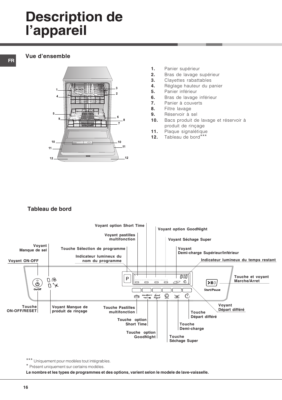 Description de lappareil, Vue densemble, Tableau de bord | Hotpoint Ariston LDF 12314E X EU User Manual | Page 16 / 84