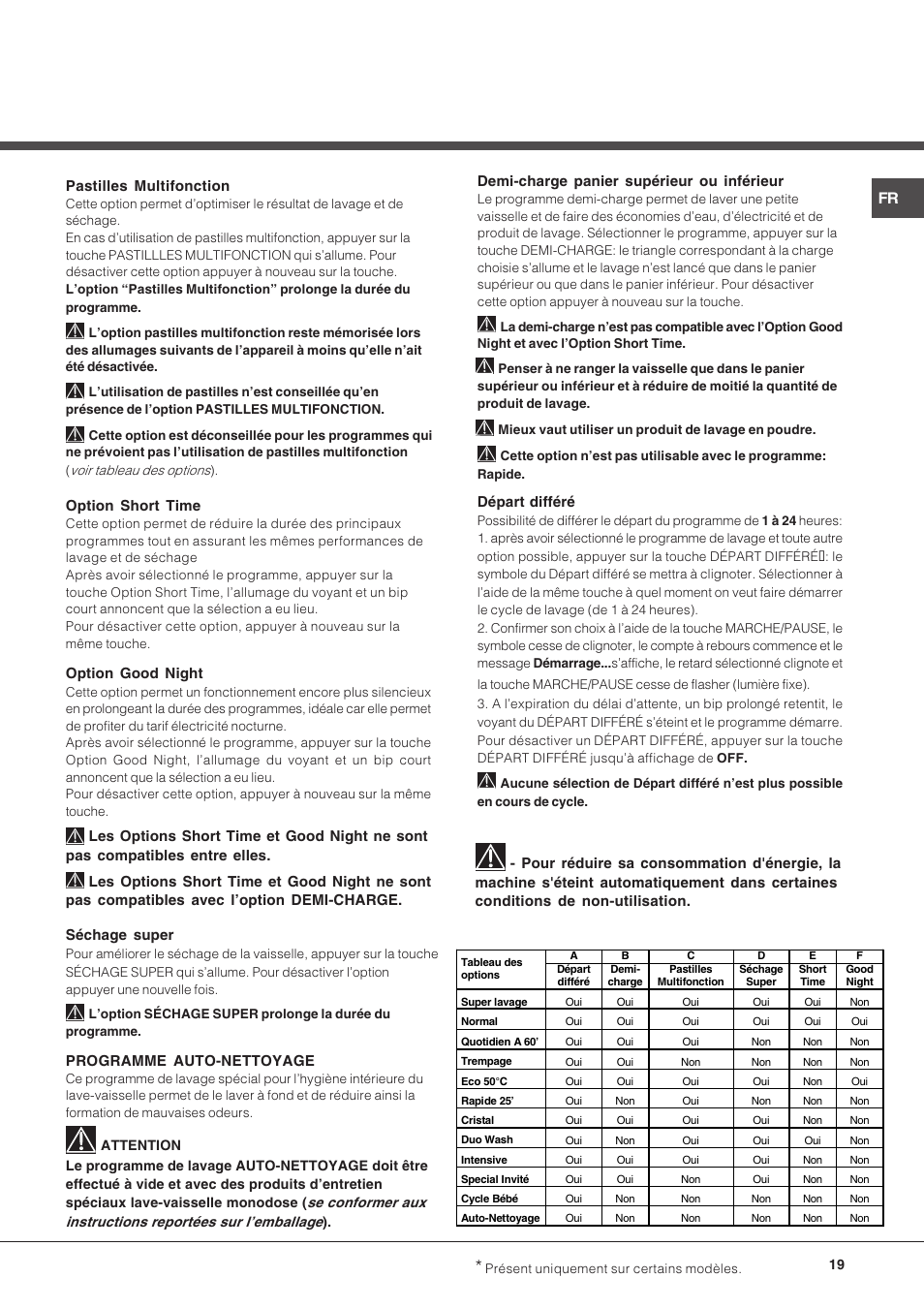 Pastilles multifonction, Option short time, Séchage super | Programme auto-nettoyage, Demi-charge panier supérieur ou inférieur, Départ différé | Hotpoint Ariston LDF 12314E X EU User Manual | Page 19 / 84