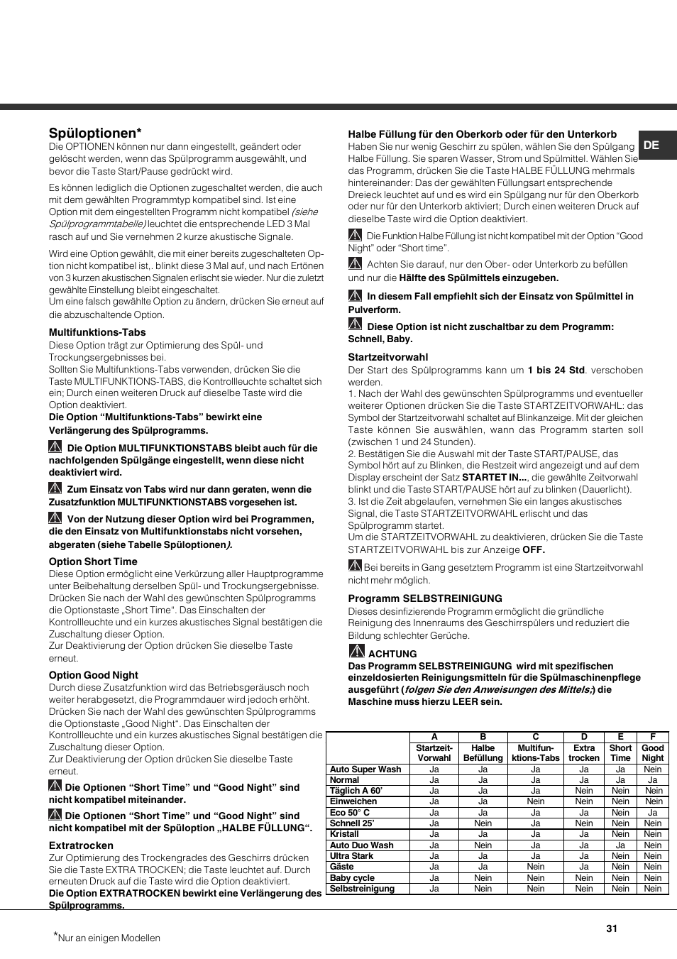 Spüloptionen | Hotpoint Ariston LDF 12314E X EU User Manual | Page 31 / 84
