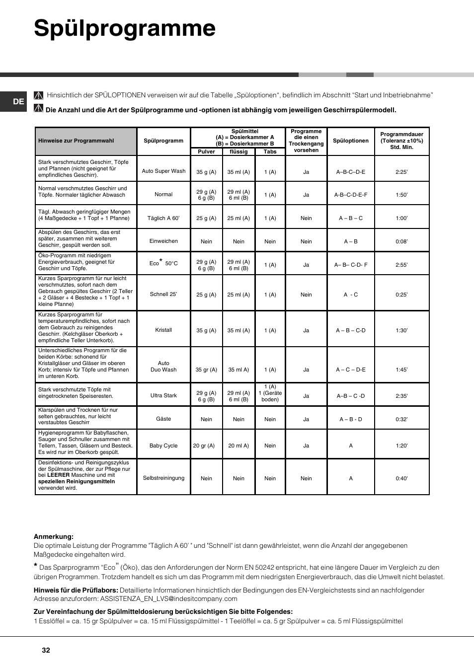Spülprogramme | Hotpoint Ariston LDF 12314E X EU User Manual | Page 32 / 84