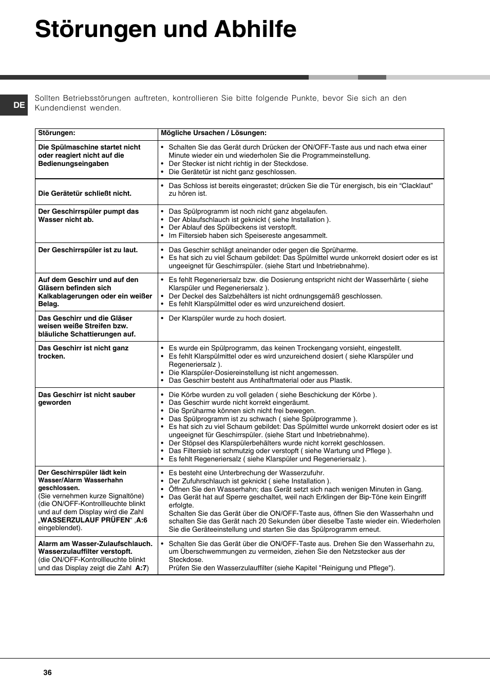 Störungen und abhilfe | Hotpoint Ariston LDF 12314E X EU User Manual | Page 36 / 84