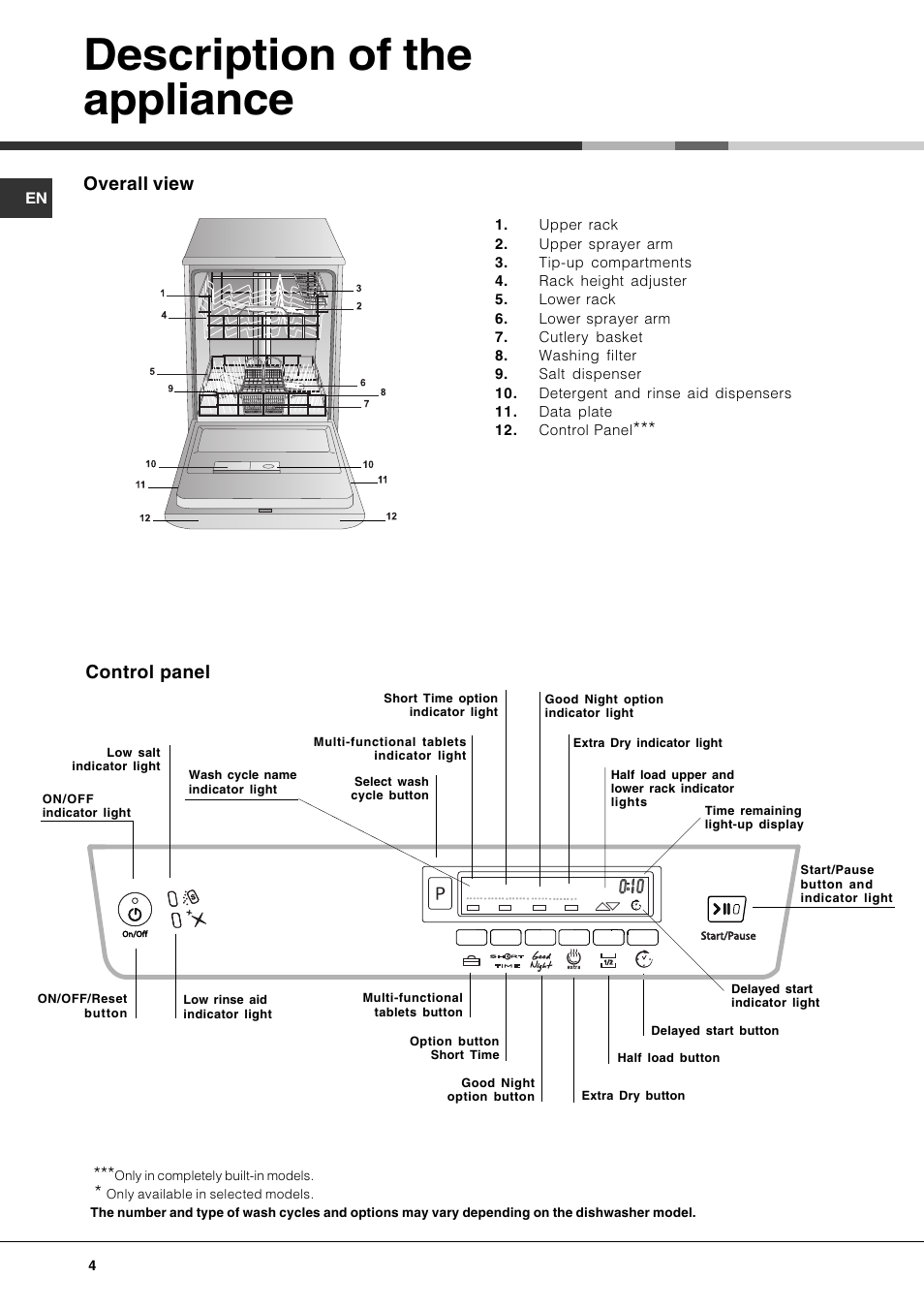 Description of the appliance, Overall view, Control panel | Hotpoint Ariston LDF 12314E X EU User Manual | Page 4 / 84
