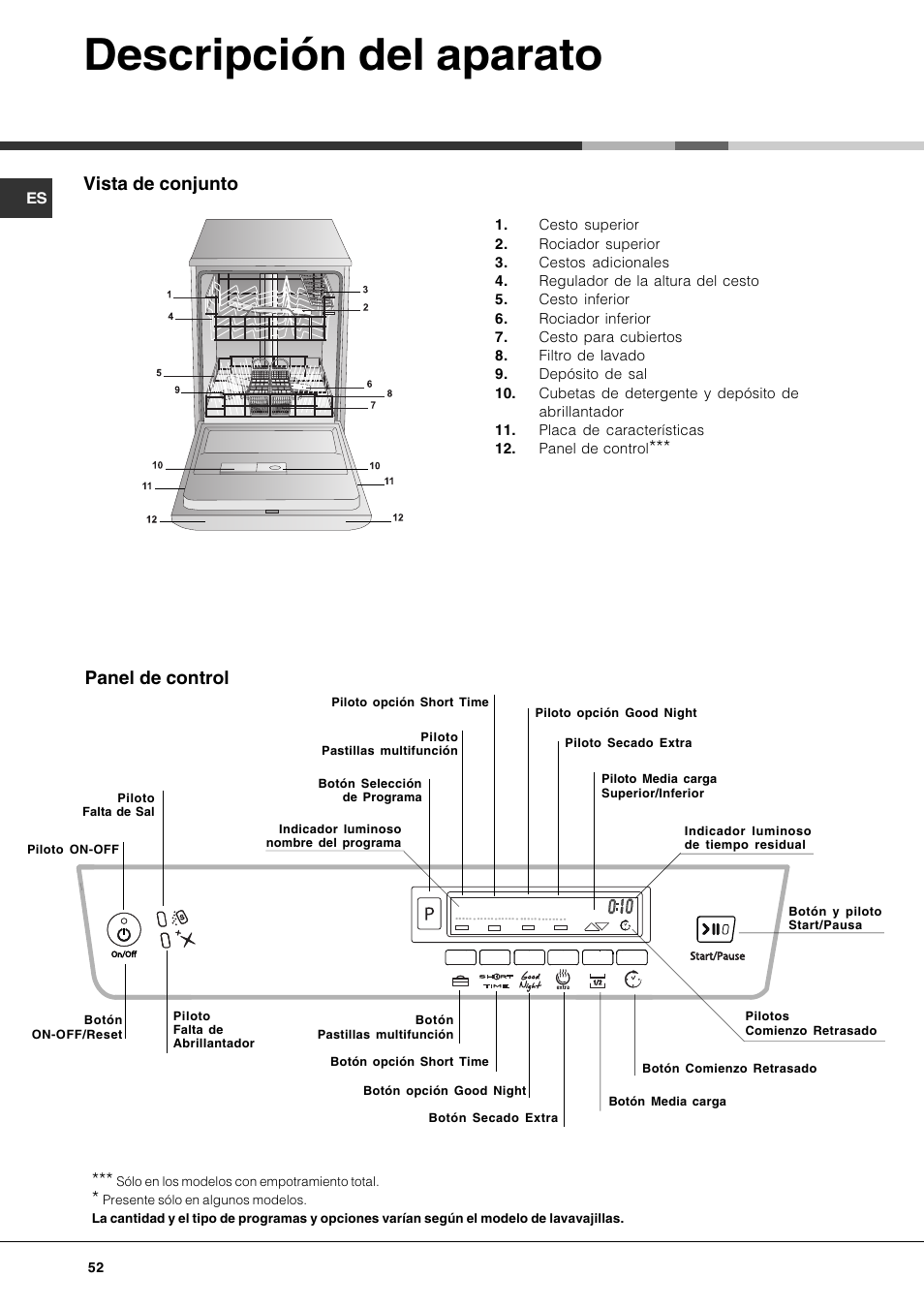Descripción del aparato, Vista de conjunto, Panel de control | Hotpoint Ariston LDF 12314E X EU User Manual | Page 52 / 84