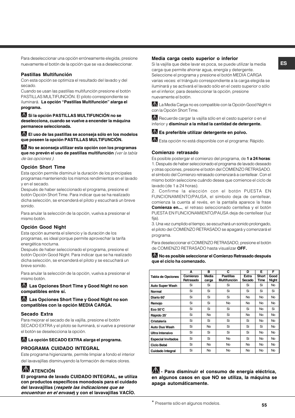 Pastillas multifunción, Opción short time, Opción good night | Secado extra, Programa cuidado integral, Media carga cesto superior o inferior, Comienzo retrasado | Hotpoint Ariston LDF 12314E X EU User Manual | Page 55 / 84