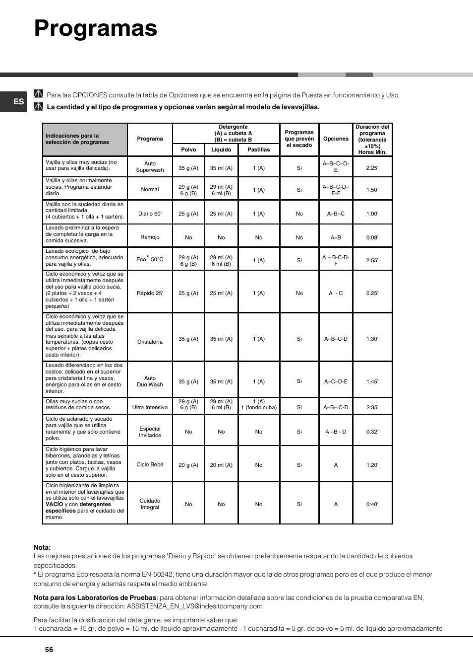 Programas | Hotpoint Ariston LDF 12314E X EU User Manual | Page 56 / 84