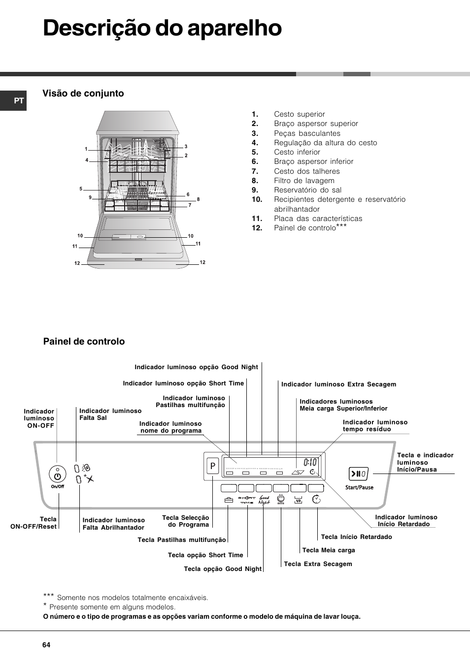 Descrição do aparelho, Visão de conjunto, Painel de controlo | Hotpoint Ariston LDF 12314E X EU User Manual | Page 64 / 84
