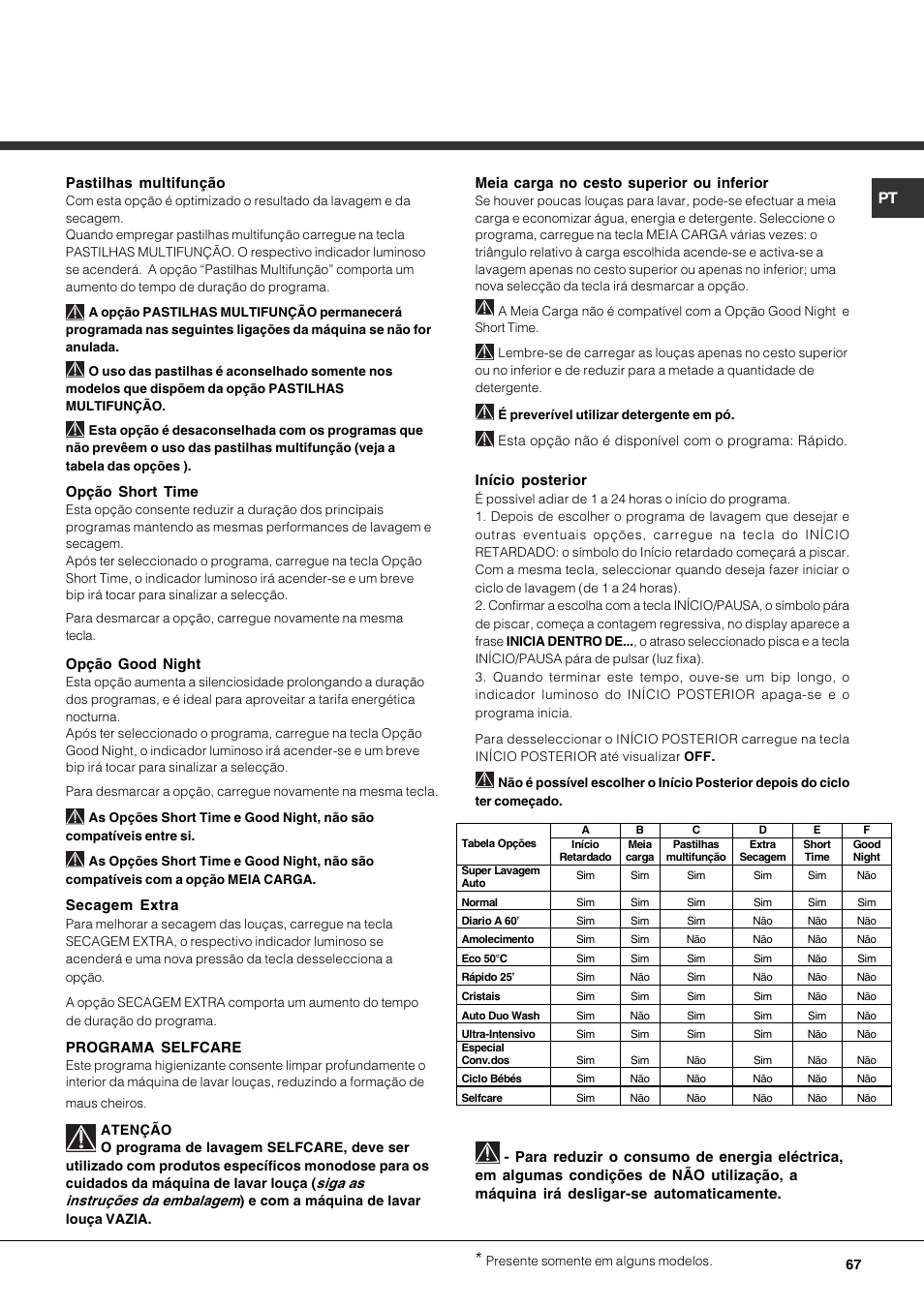 Pastilhas multifunção, Opção short time, Secagem extra | Programa selfcare, Opção good night, Meia carga no cesto superior ou inferior, Início posterior, Esta opção nгo й disponível com o programa: rápido | Hotpoint Ariston LDF 12314E X EU User Manual | Page 67 / 84