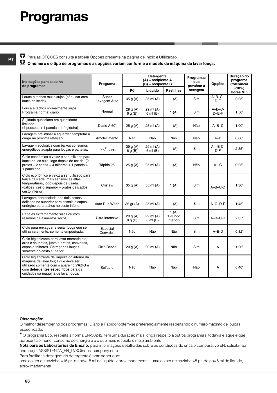 Programas | Hotpoint Ariston LDF 12314E X EU User Manual | Page 68 / 84
